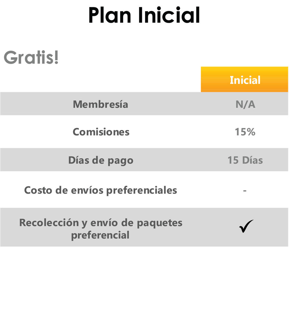 Plan Inicial (gratis para siempre)